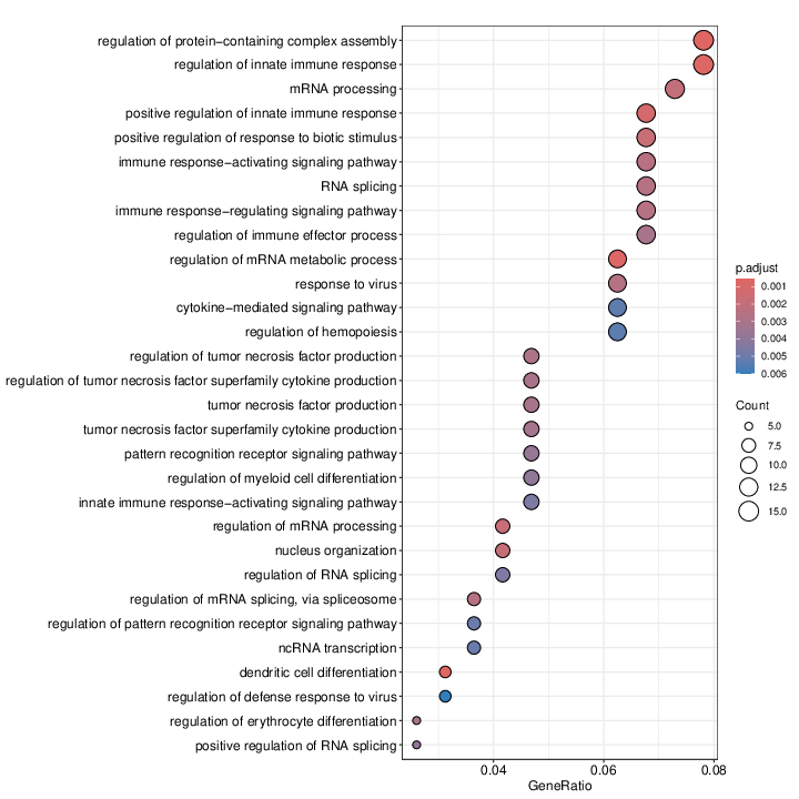Dotplot_GO_ORA_custom